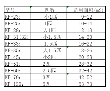 海曙空调维修